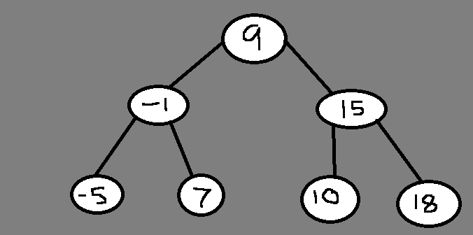 Binary Search Tree